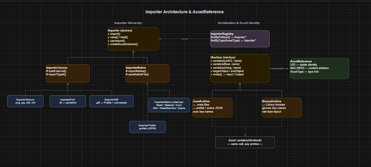 Diagram showing a source file next to its .meta companion