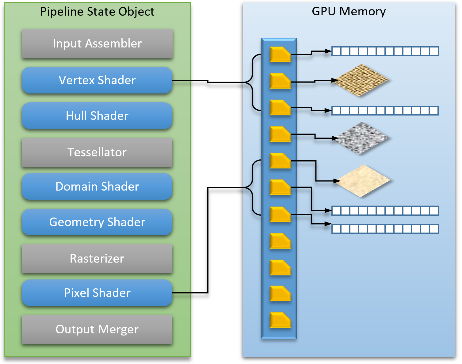 Descriptor heap block allocation diagram