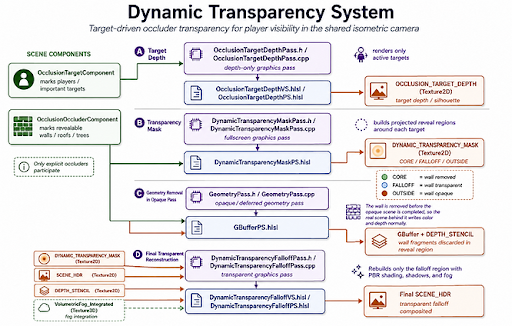 Dynamic Transparency System
