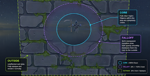 We can see Death and how the occlusion is showing it trhough a wall.