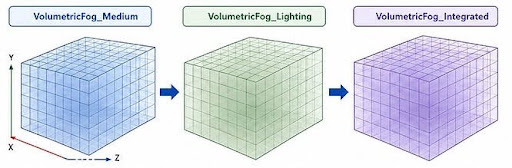 We can see the difernet layout resolution of Wronski.